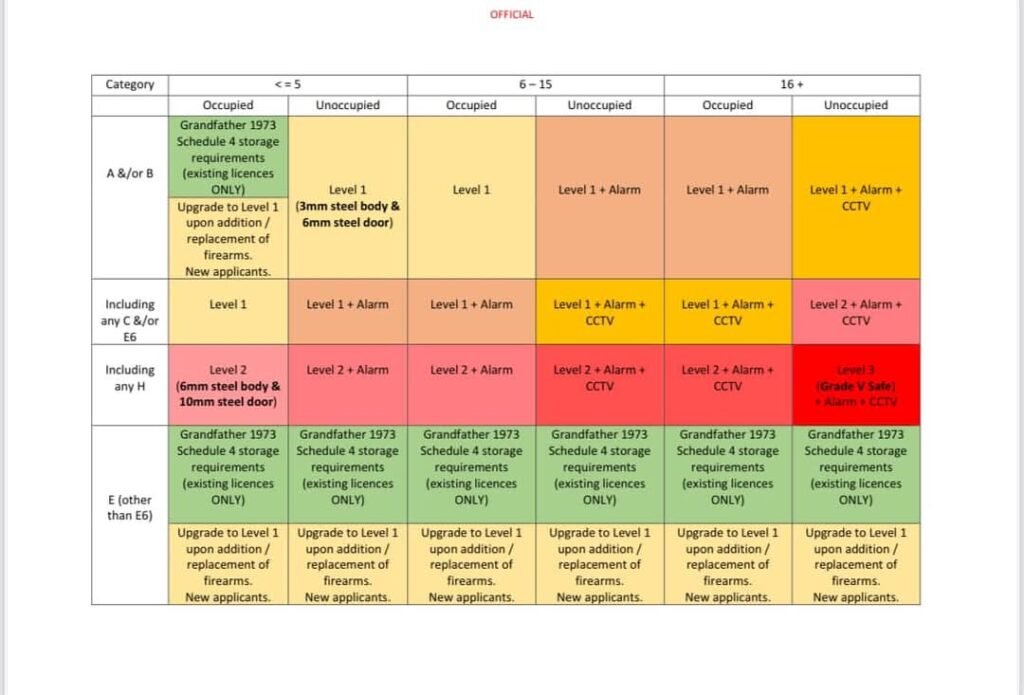 New WA safe requirements